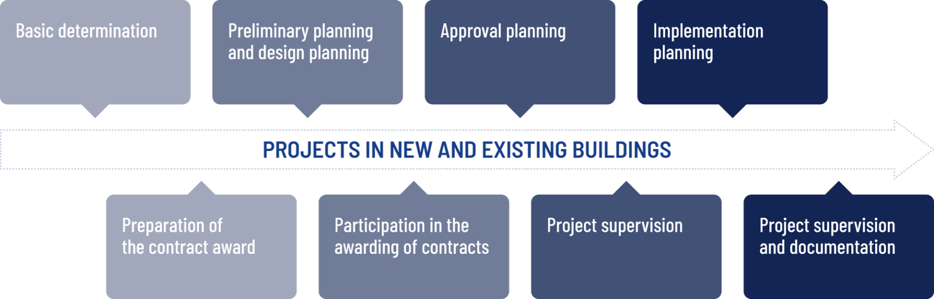 Projekte im Neubau und Bestand